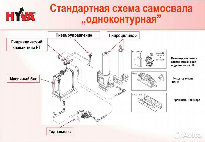 Гидрофикация тягачей Скания, Мерседес, Вольво