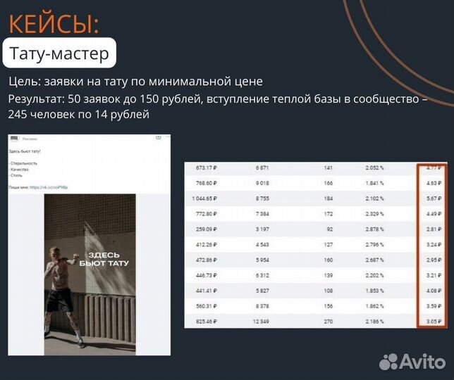 Продвижение. Реклама. Таргетолог. SMM-специалист