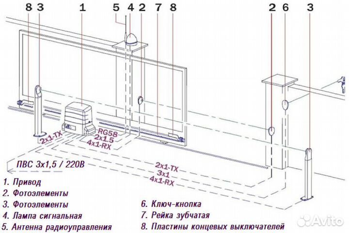Доставка откатных ворот на любой проем