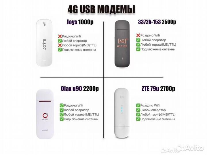 4G USB Модем Роутер под Безлимитный Интернет TLT1