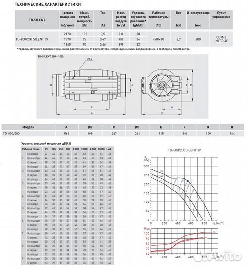 Канальный вентилятор Soler Palau TD-800/200 Silent