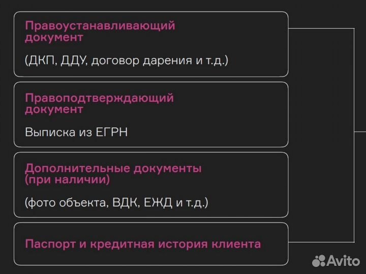 Частный инвестор под залог недвижимости