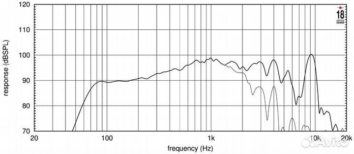 Динамик EighteenSound 8NMB750/8