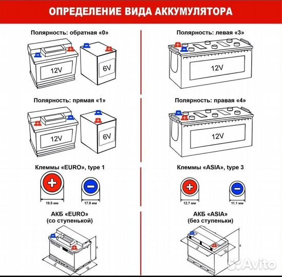 Аккумулятор stalwart (аком) гарантия