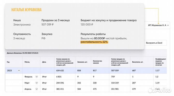 Аналитика вашего маркетплейса подбор товаров