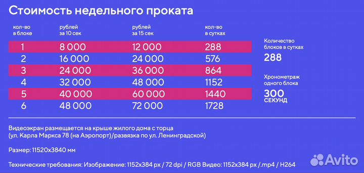 Наружная реклама размещение