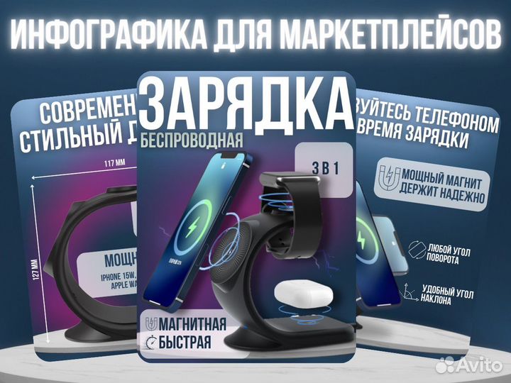 Карточки для маркетплейсов wildberries ozon