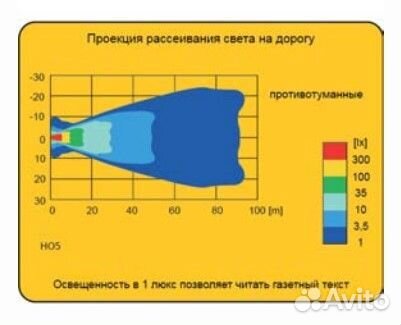 Птф Ларгус Гранта Веста Приора Калина стекло