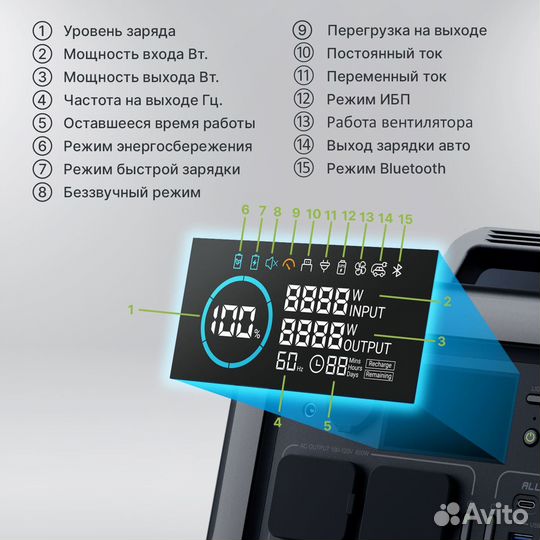 Портативная электростанция AllPowers R600 lifepo4