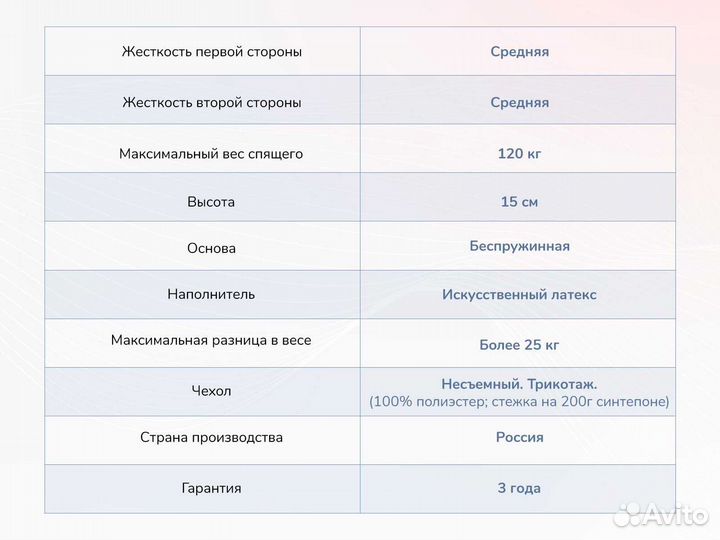 Матрас Новый Твист Ролл Медиум стиф