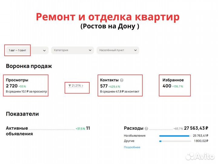 Авитолог. Нахожусь в Краснодаре