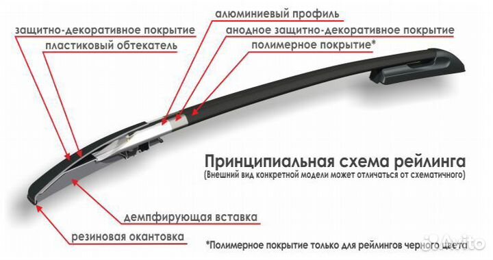 Рейлинги для автомобиля LADA granta Лифтбек