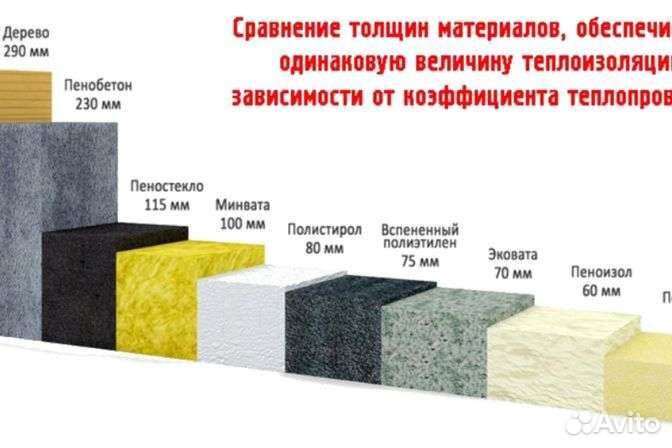 Качественное утепление стен пеной- пеноизол
