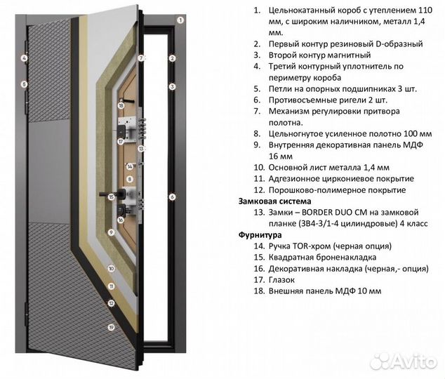 Стальная дверь