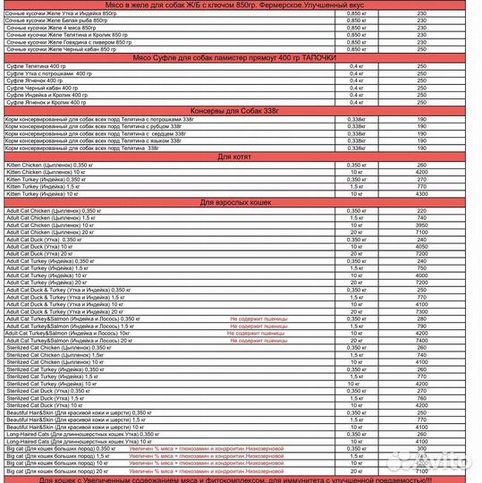 Корм для собак и кошек зооринг ZooRing