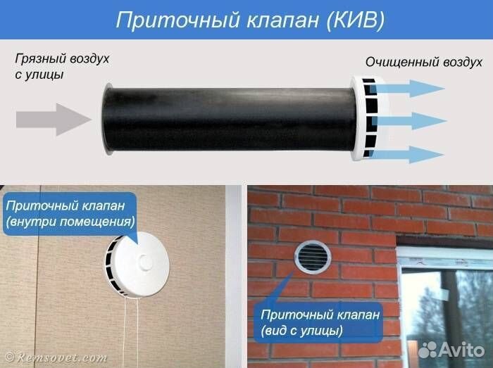 Клапан приточный кив 125 комплект