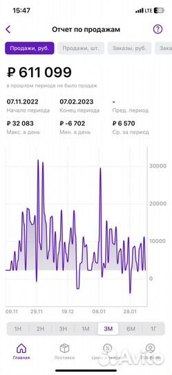 Менеджер маркетплейсов. Wildberries