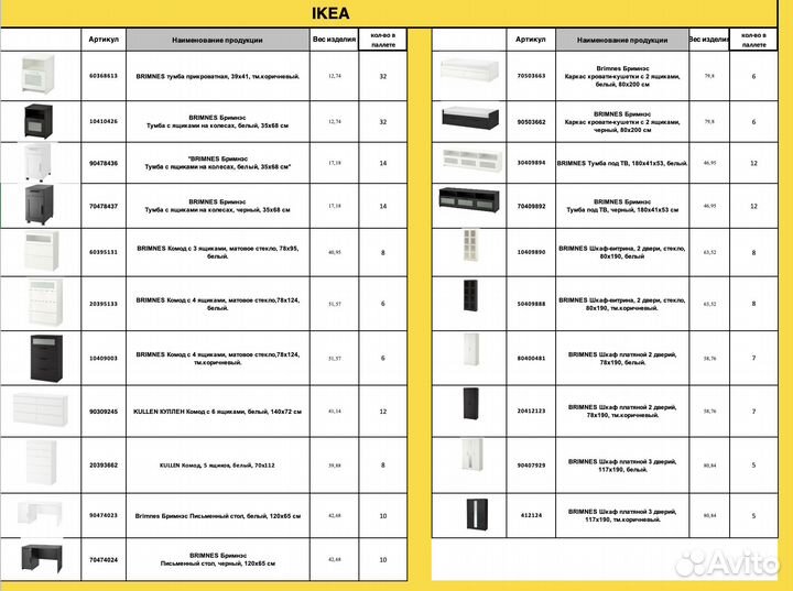 Мебель IKEA оптом икеа