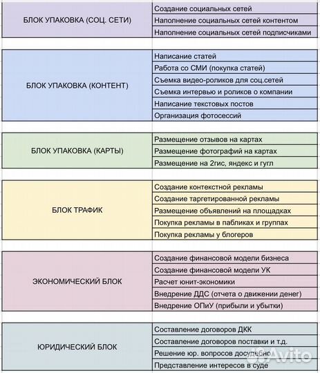 Упаковка бизнеса во франшизу / Консультации