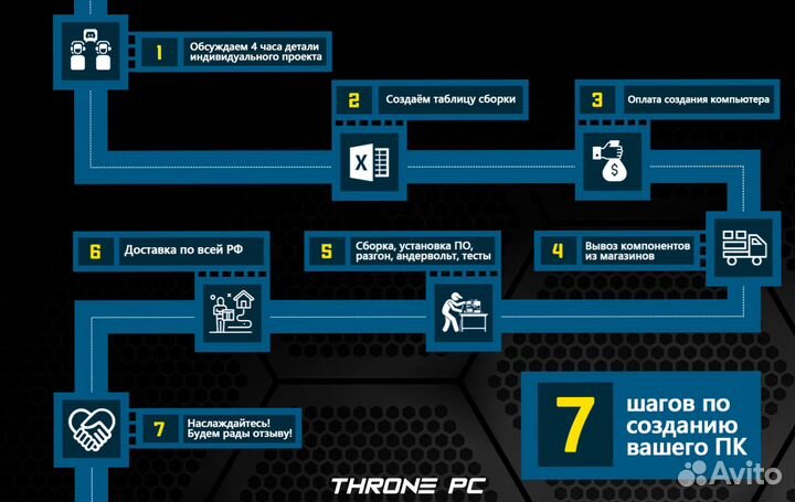 Игровой пк RTX 4090/ 14700K/ 64GB DDR5 7200 MHz