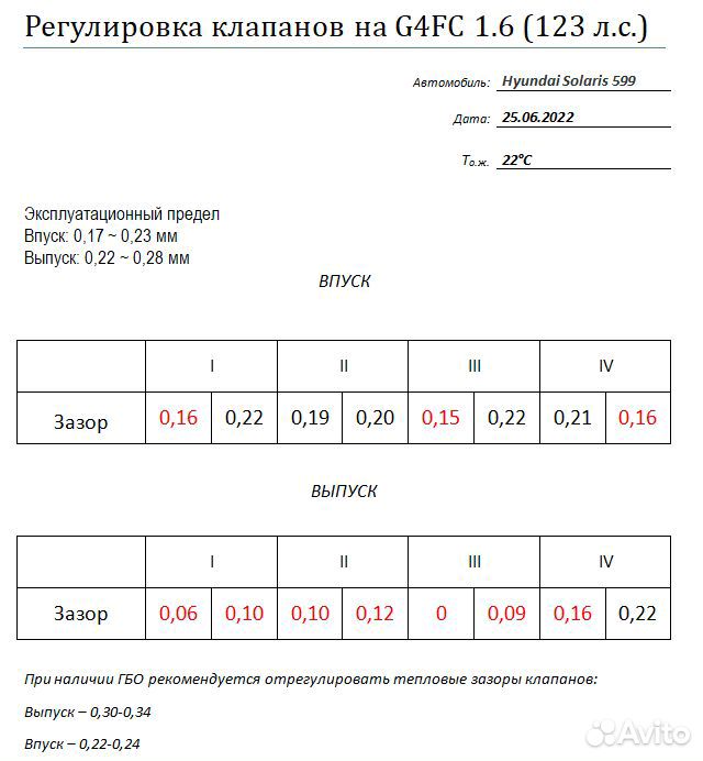 Стаканчики для регулировки клапанов диаметр 32 мм для Лада Гранта 8 кл. 182 двигатель