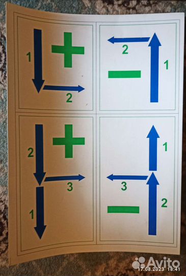 Методики Зайцева. 