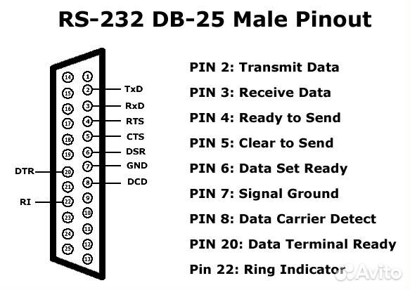 Конвертер USB to Serial Port (COM порт) UAS112