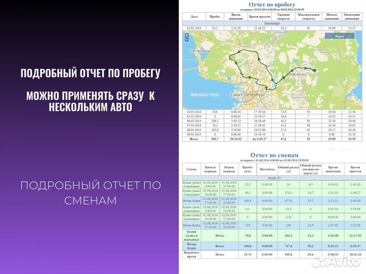 Gps трекер для авто