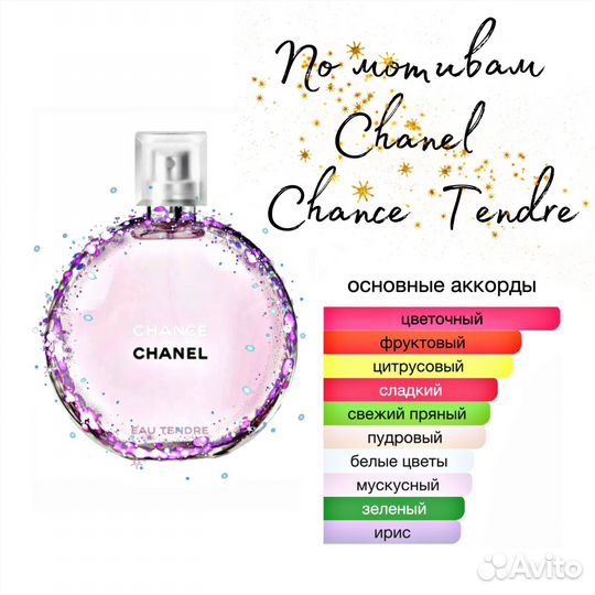 Парфюм Распродажа По мотивам