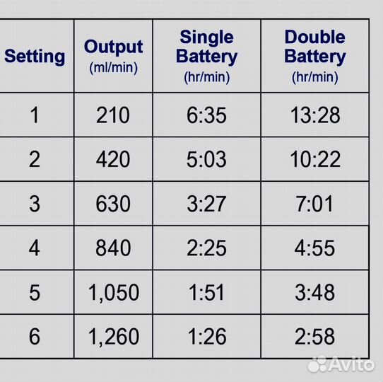Портативный кислородный концентратор