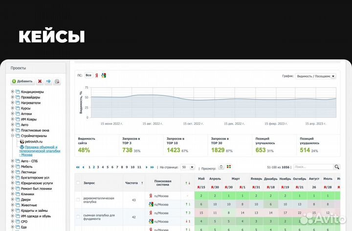 Создание сайтов / Продвижение сайтов