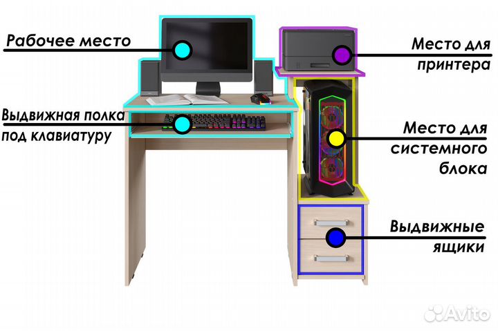 Компьютерный стол для школьника