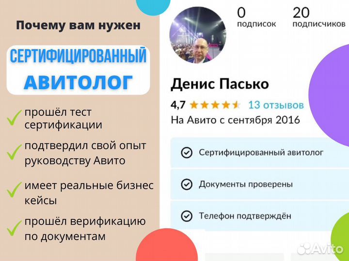 Авитолог / Продвижение на Авито