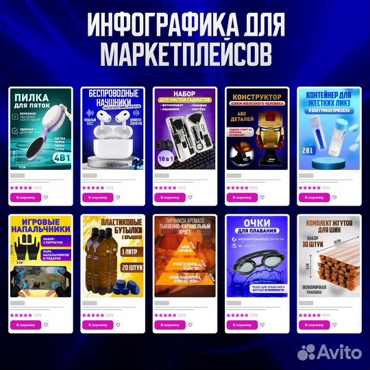 Инфографика для маркетплейсов Wildberries/Ozon
