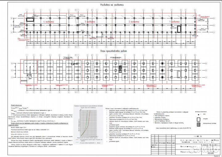 Разработка пос, пор, под, ппр, ппрк, ТК