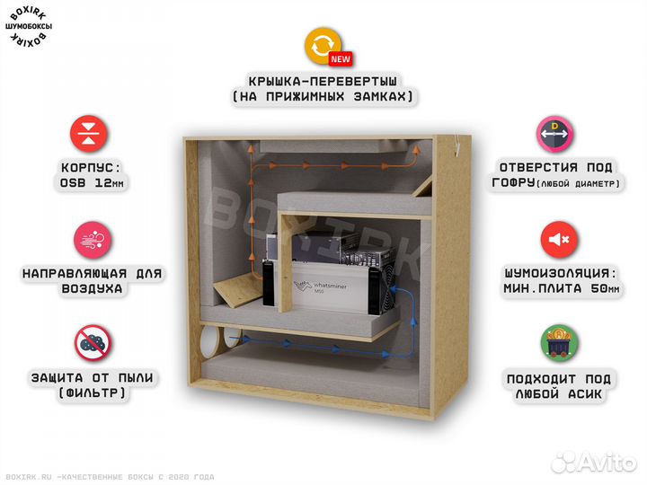 Шумбокс / Шумобокс для майнинга (любые асики)