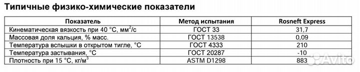 Промывочное масло Rosneft Express 20л Арт. 8712