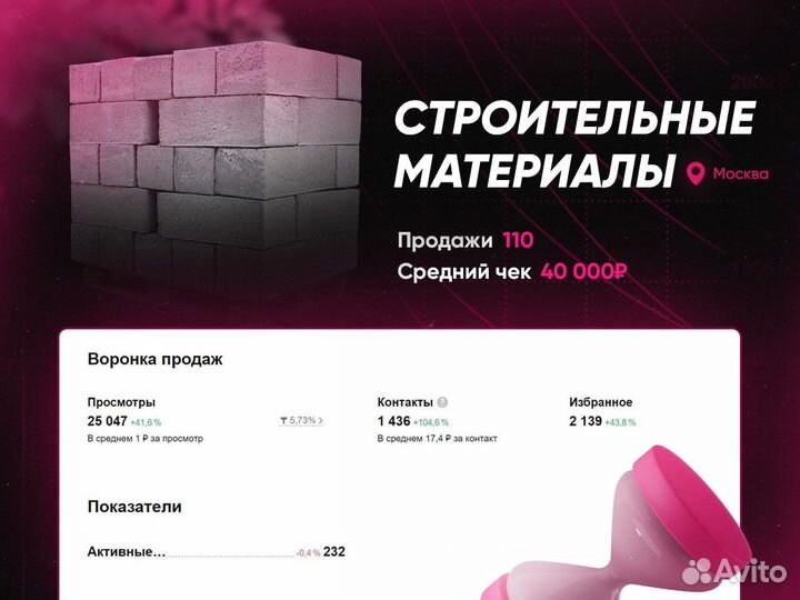 Авитолог / Постинг / Настройка авито / Обучение