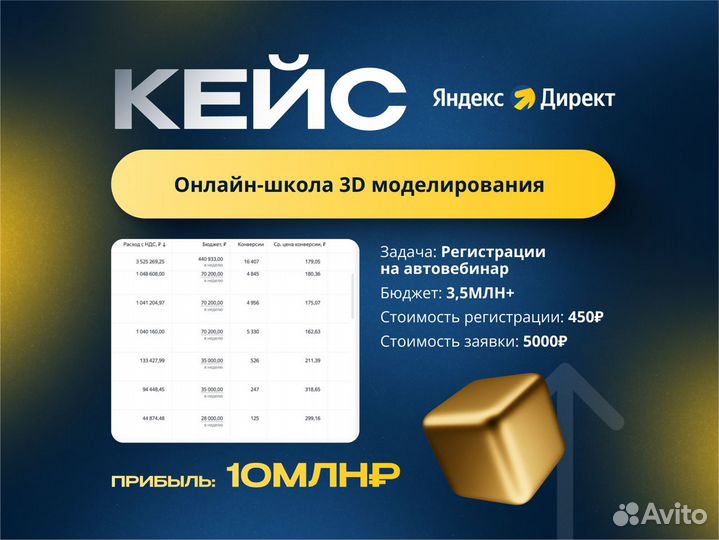 Специалист по контекстной рекламе. Яндекс Директ