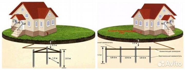 Заземление. Монтаж контура. Молниезащита