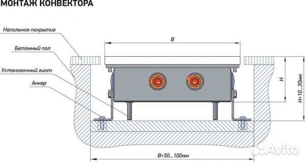 Продаю конвектор внутрипольный