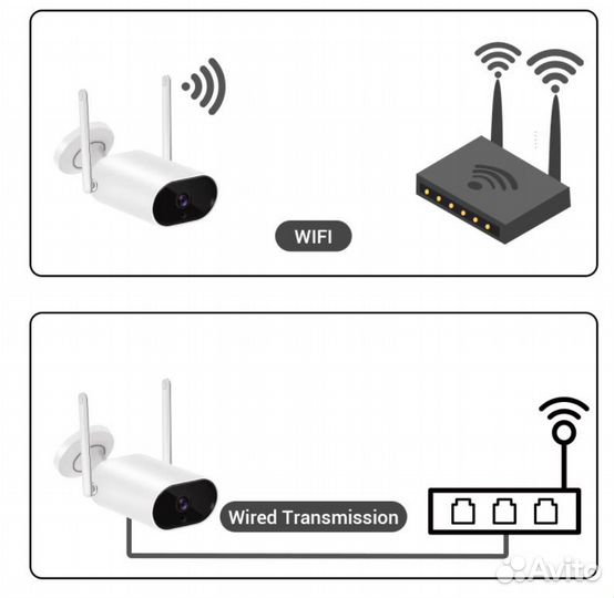 Защищенные Камеры наблюдения Anran 3/5Mp -Гарантия