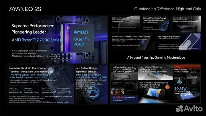 Портативные консоли Aya Neo 2023