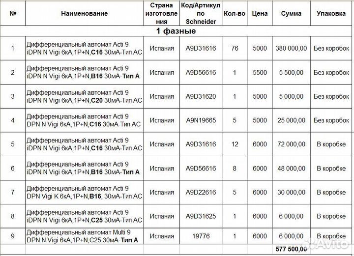 Дифавтоматы Schneider Electric Acti9