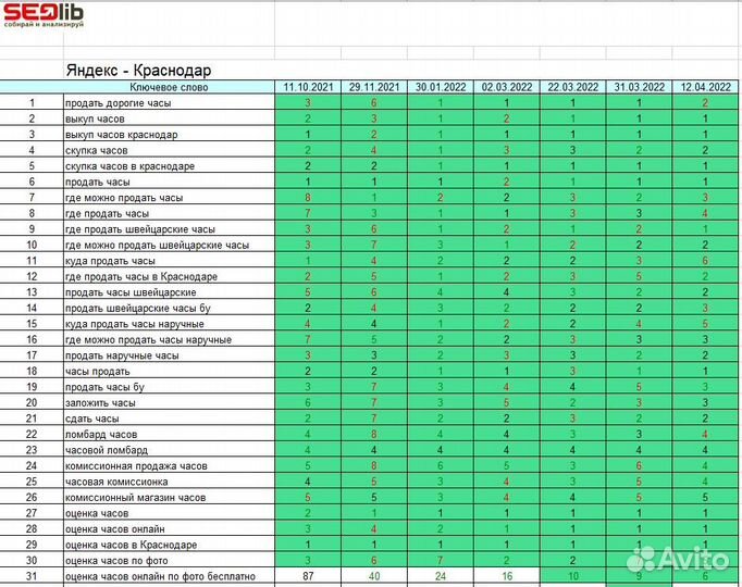 SEO продвижение сайтов на Тильда / Tilda