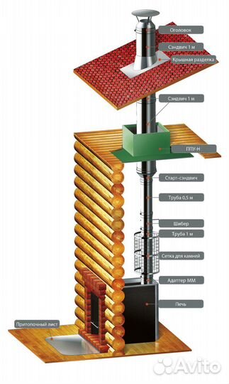 Разнорабочий по строительству