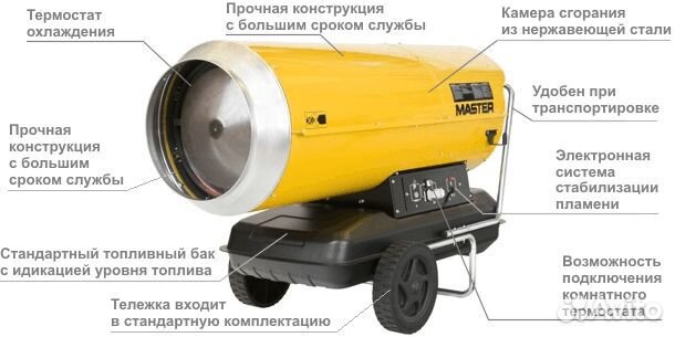 Дизельная тепловая пушка Master B 230