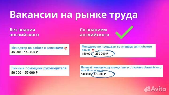 Деловой английский для работы за границей