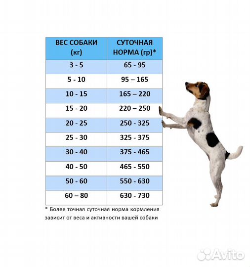 Котогава сухой корм для собак на рыбе, 10 кг
