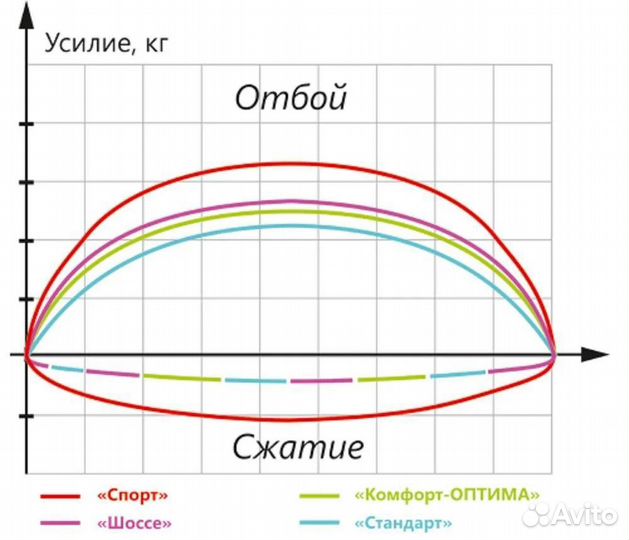 Амортизаторы передние 